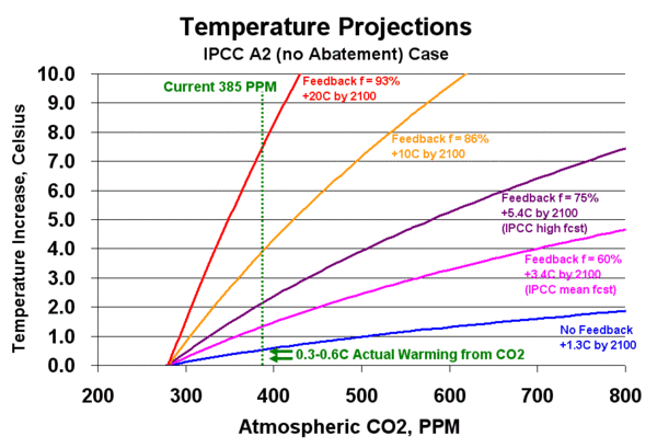 Agwforecast2