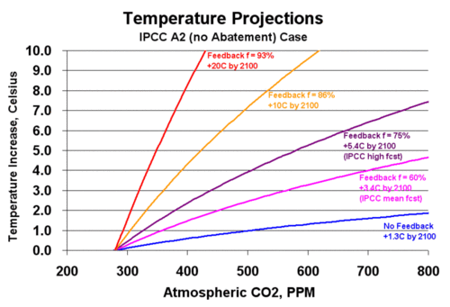 Agwforecast1