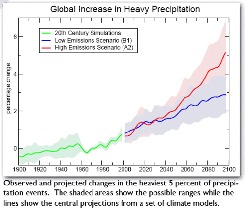 Precip