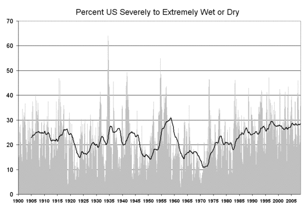 Wetanddry