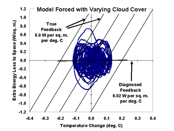 Simplemodelradiativeforcing