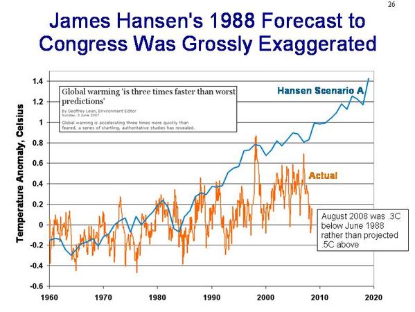Hansen_forecast_1988