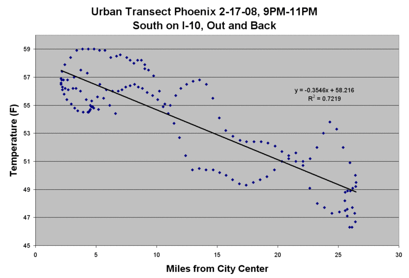 urbanization in america. out of the urbanization.