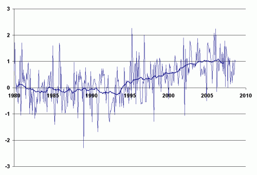 arctic_temperature