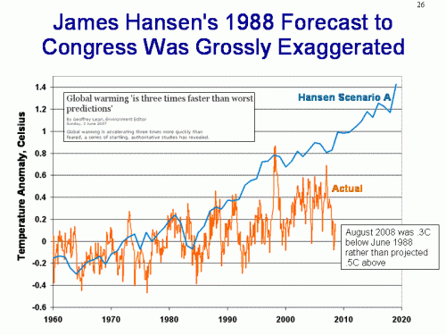 hansen_forecast