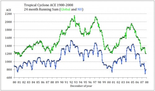 cyclone_energy