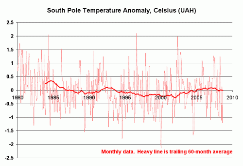 south_pole