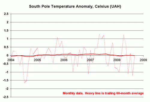 south_pole2