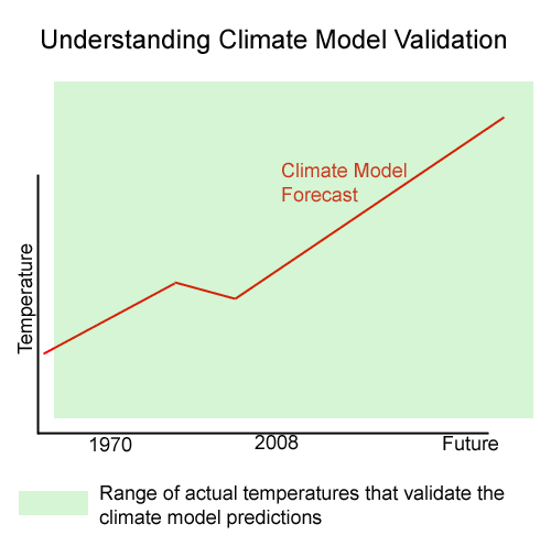 forestast_validation