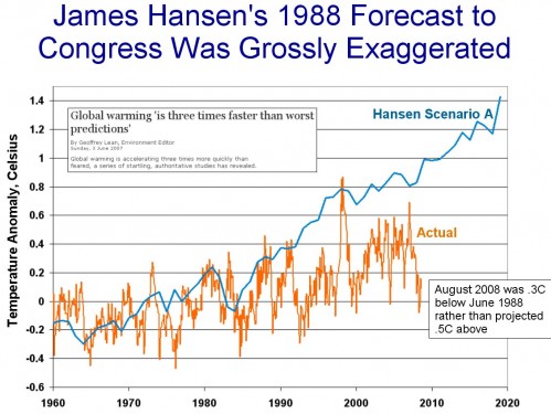 hansen