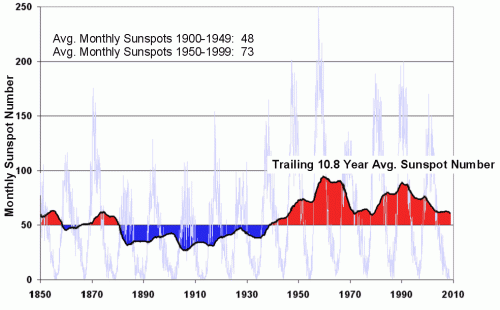 sunspot2