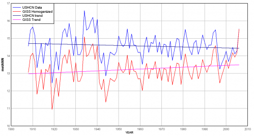 temperature_adjustments21