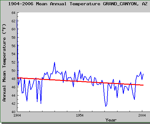 grand_canyon_temp