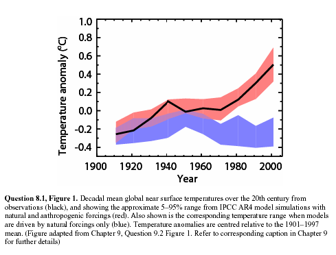 ipcc1