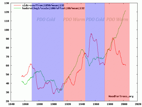 temp_spots_with_pdo