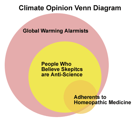 venn-diagram