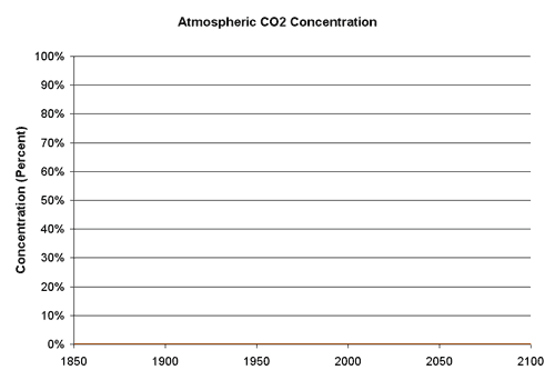 co2b