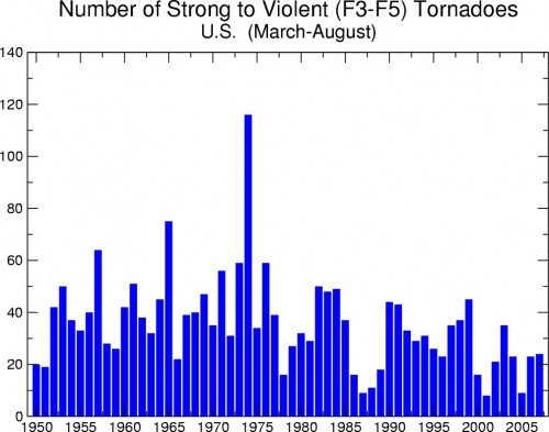 tornadotrend