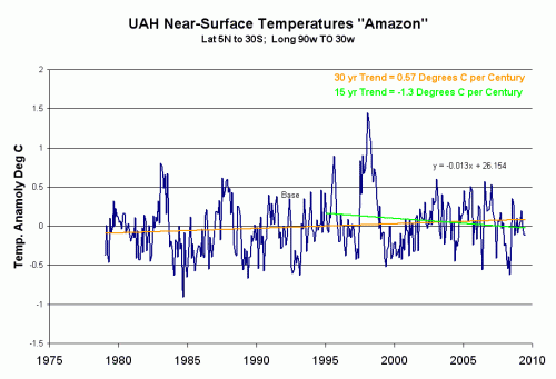 amazon-graph-1a