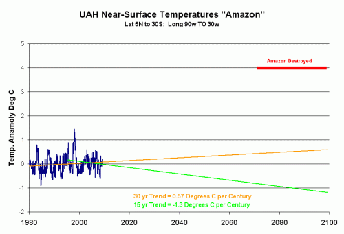 amazon-graph-2