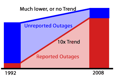 trend