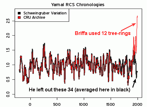 rcs_chronologies1v2