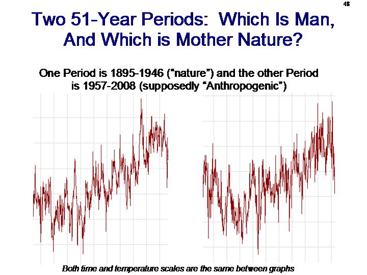 Temperature History | Climate Skeptic