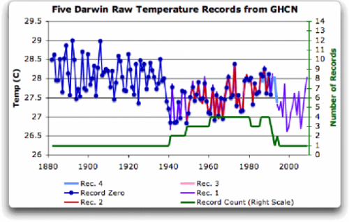 darwin_zero5