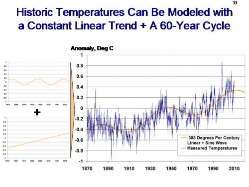 slide53