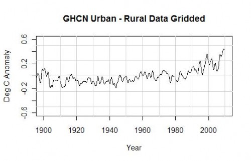 difference-between-rural-and-urban2