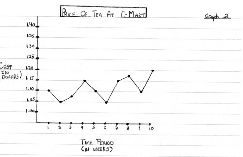 as_tea_graph1_crop_0