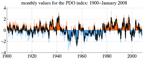Pdo_monthly